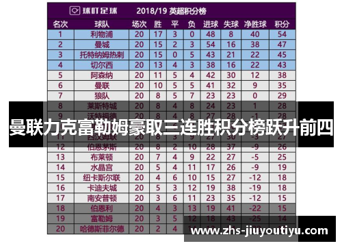 曼联力克富勒姆豪取三连胜积分榜跃升前四