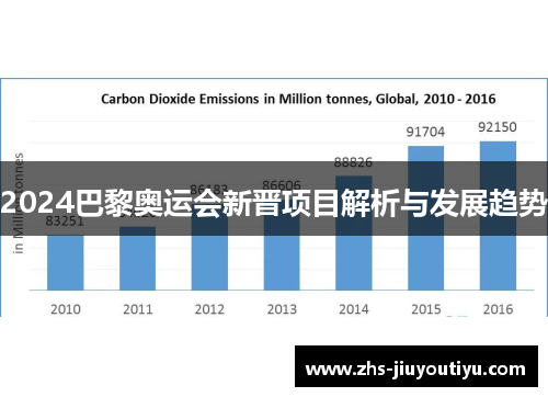 2024巴黎奥运会新晋项目解析与发展趋势