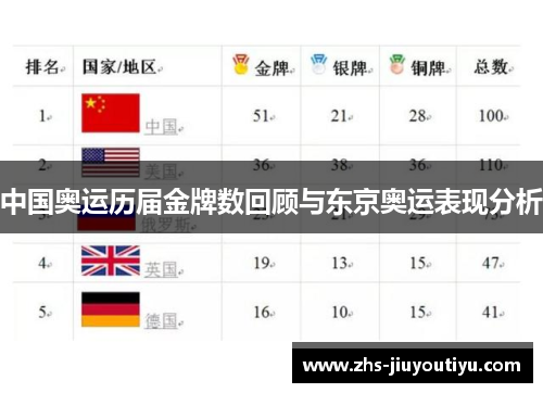 中国奥运历届金牌数回顾与东京奥运表现分析